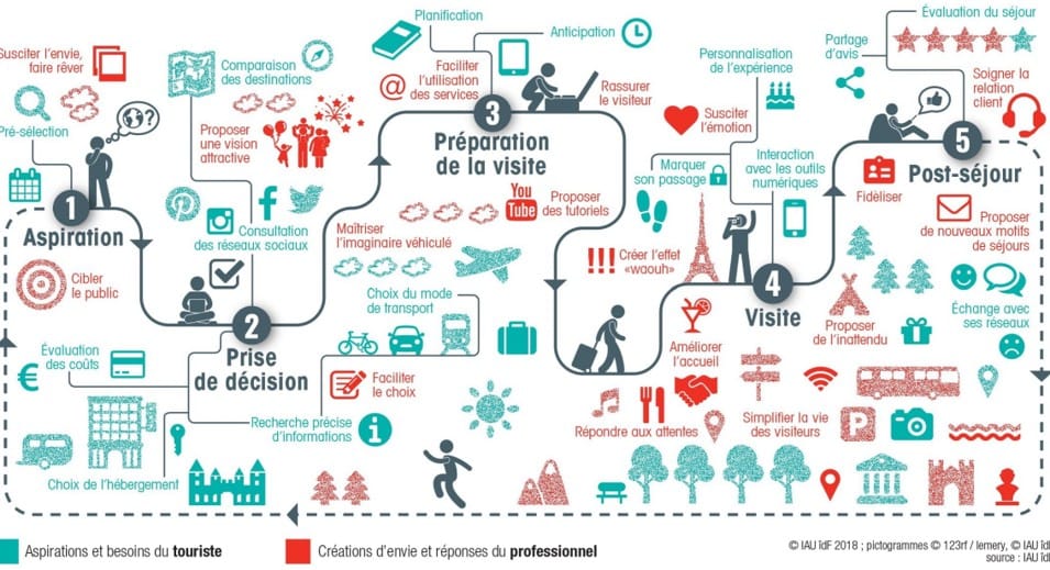 Comment le SADI peut permettre de repenser sa stratégie d'accueil (Persona, GRC, stratégie éditoriale...) ?